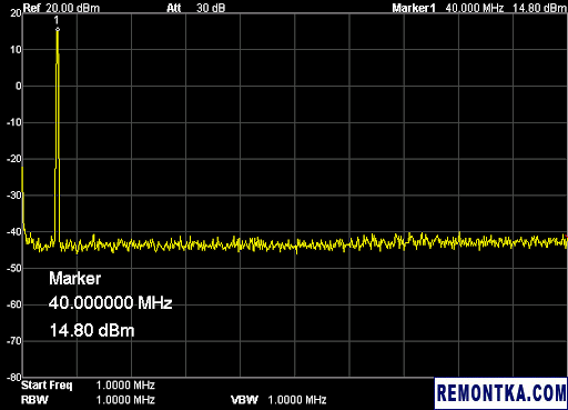 Сигнал генератора на 40 МГц после фильтрации