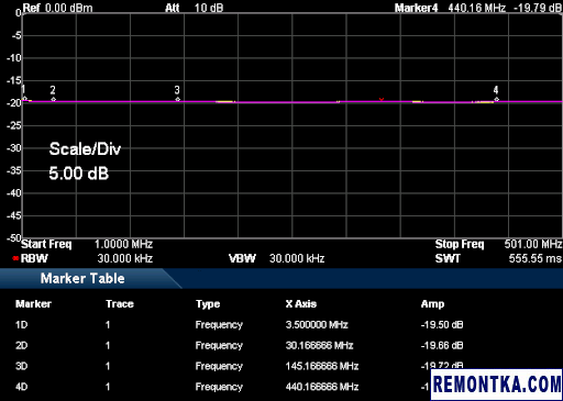 Переходное ослабление направленного ответвителя ADC-20-4