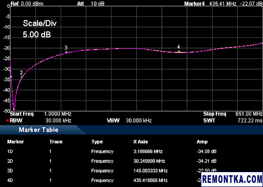 Изоляция портов в делителе/сумматоре на основе ADP-2-1W+