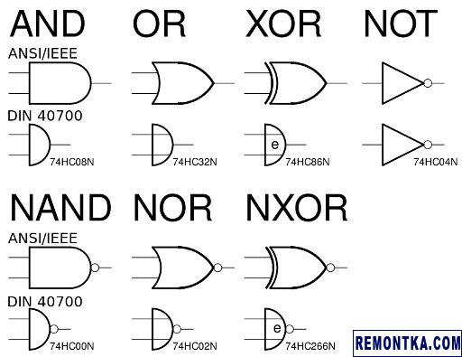 Обозначение логических элементов по ANSI/IEEE и DIN 40700