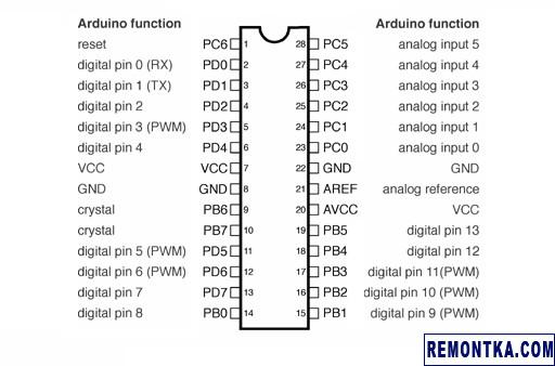 Соответствие пинов ATmega328P входам и выходам Arduino