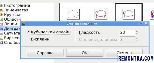 Использование сплайнов в OpenOffice