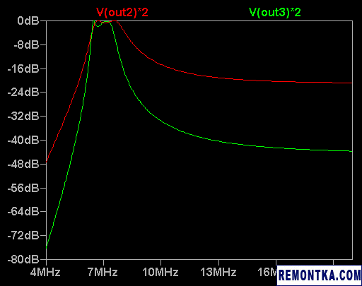 АЧХ полосно-пропускающих фильтров, предсказанных LTspice