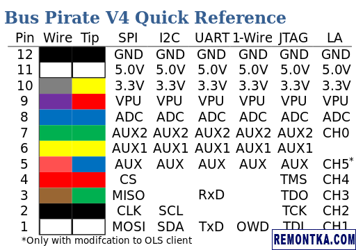 Подключение Bus Pirate к различным шинам