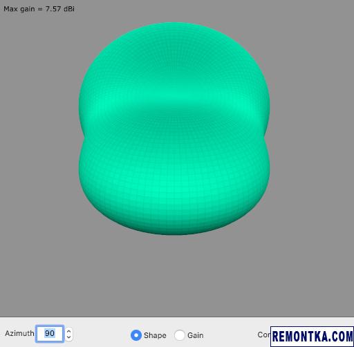 Трехмерная диаграмма направленности в cocoaNEC