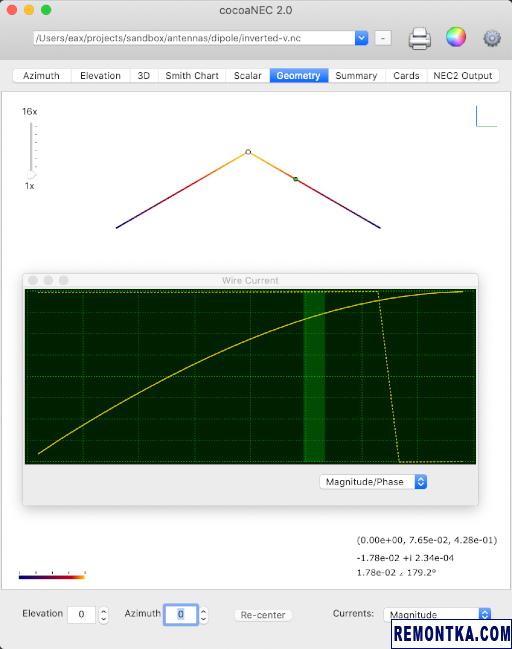 Распределение тока антенны в cocoaNEC