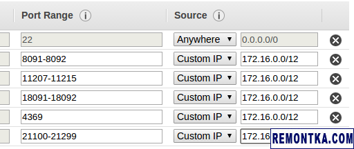 Настройки Security Group для Couchbase