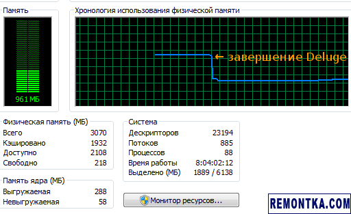 Deluge - потребление памяти