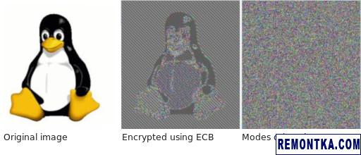 Недостаток режима электронной кодовой книги (ECB)
