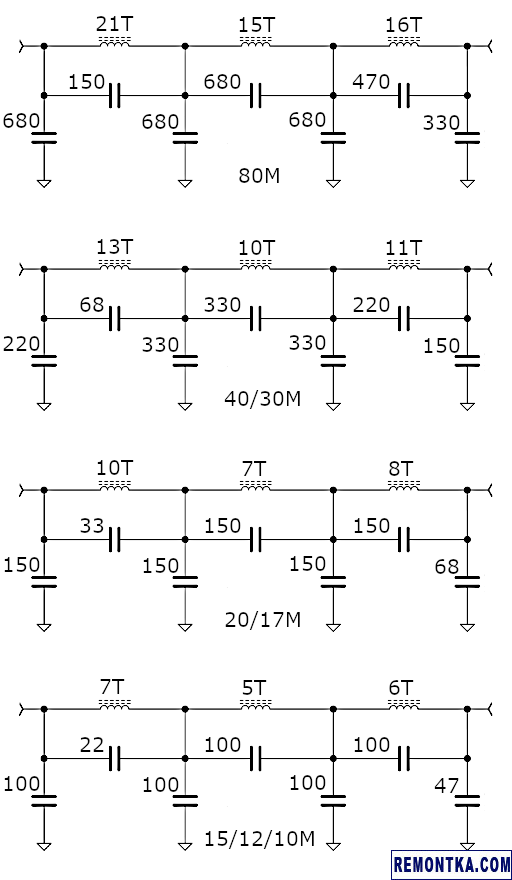 Схема эллиптических ФНЧ на все КВ-диапазоны