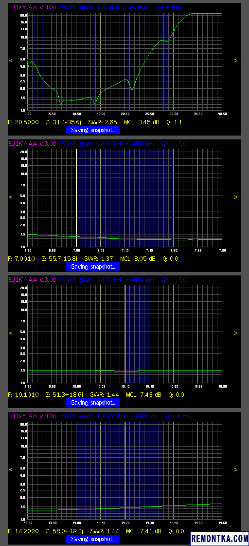 Графики КСВ антены EFHW