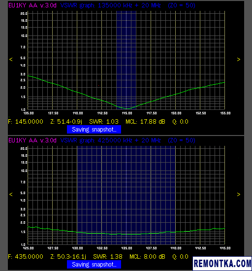 Тест анализатора FAA-450 (EU1KY) на КВ-антенне