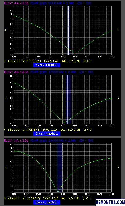 Графики КСВ антенны fan dipole на WARC-диапазоны