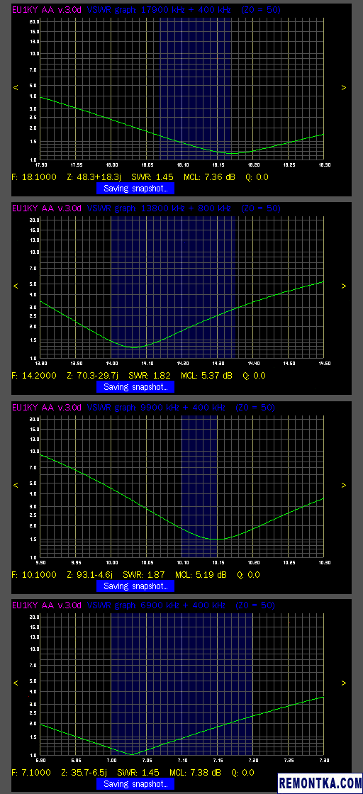 Графики КСВ диполя на 40, 30, 20 и 17 метров
