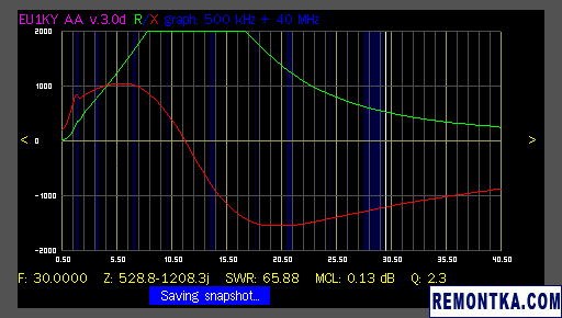 Импеданс оплетки RG58 в балуне на кольце FT140-43