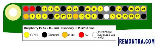 Номера GPIO-пинов Raspberry Pi