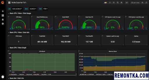 Grafana и дашборд Node Exporter Full