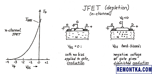 Как работаеют JFET