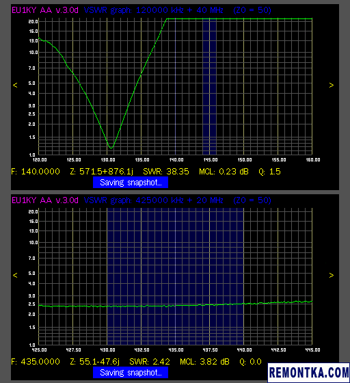 График КСВ антенны от Kenwood TH-D72A