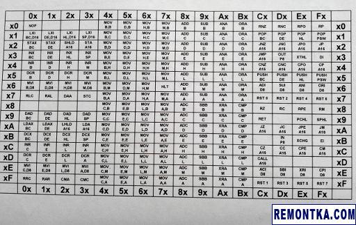 Байткоды