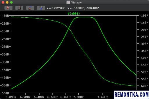 Симуляция фильтра в LTspice