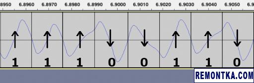 Манчестерское / двухфазное кодирование программ на кассете