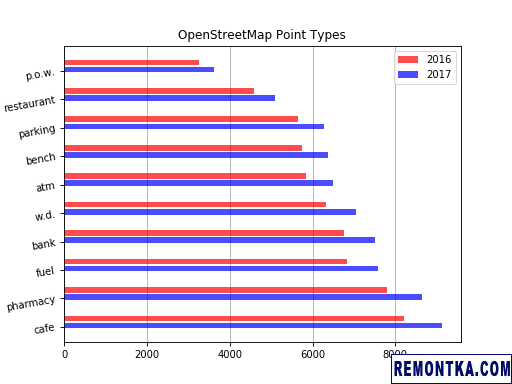 Горизонтальная столбчатая диаграмма в Matplotlib