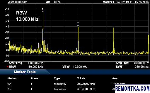 Синусоида с размахом 20 В, генерируемая MHS-5200A