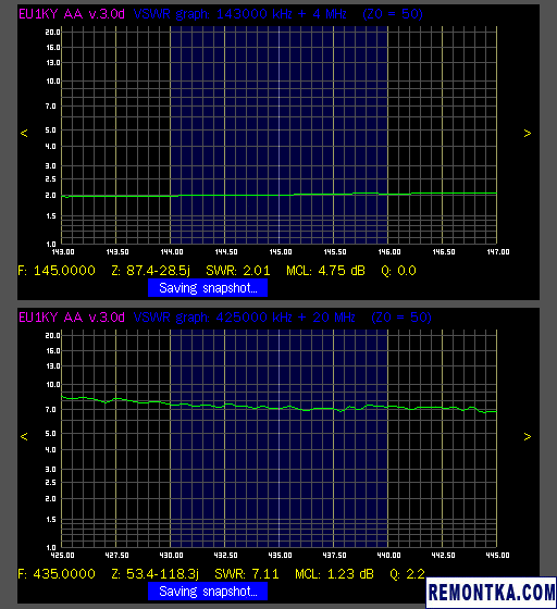 Графики КСВ поддельной антенны NA-771