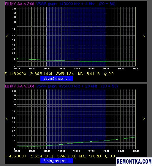 Графики КСВ оригинальной антенны NA-771