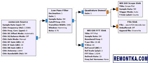 Проект в GNU Radio для декодирования GFSK