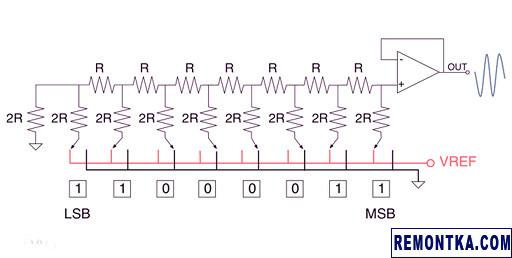 ЦАП на базе R-2R лестницы
