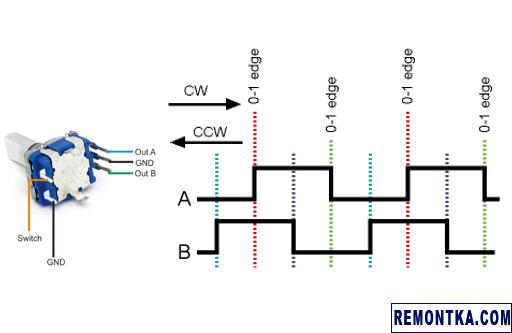 Распиновка роторного энкодера