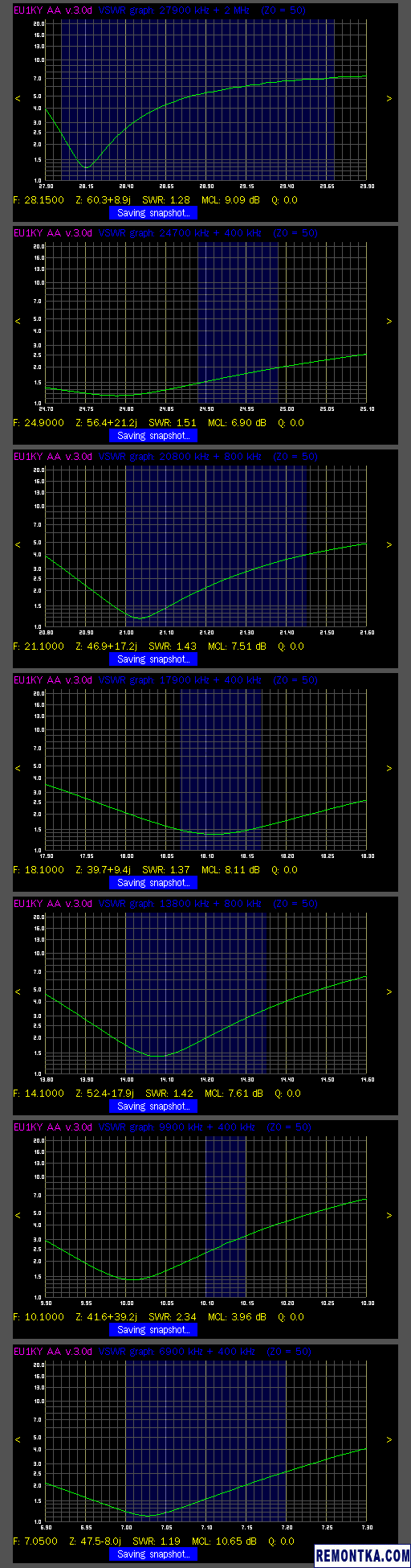 Графики КСВ антенны на семь КВ диапазонов