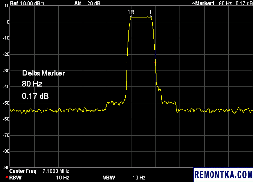 Стабильность генератора Super VXO