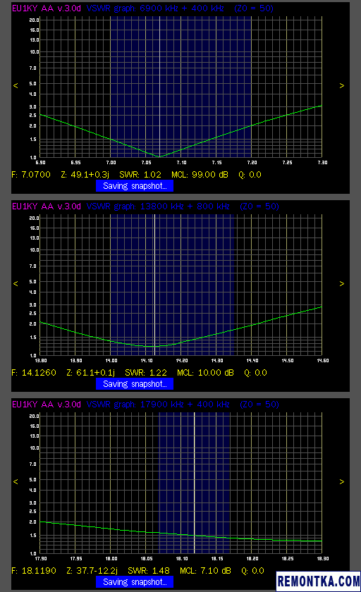 Графики КСВ антенны fan dipole из двухпроводной линии