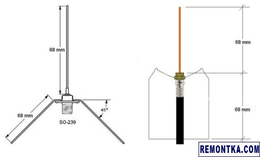 Spider antenna и cantenna