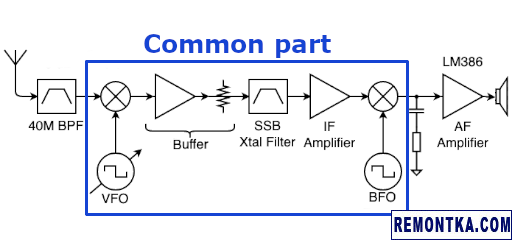 Общая часть приемника и передатчика в SSB-трансивере