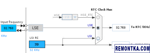 Настройка LSE в STM32CubeMX