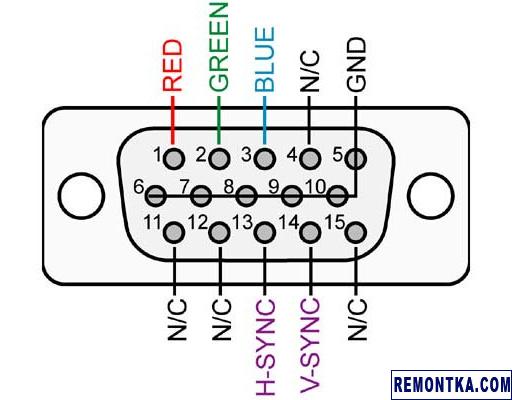 Распиновка VGA-разъема