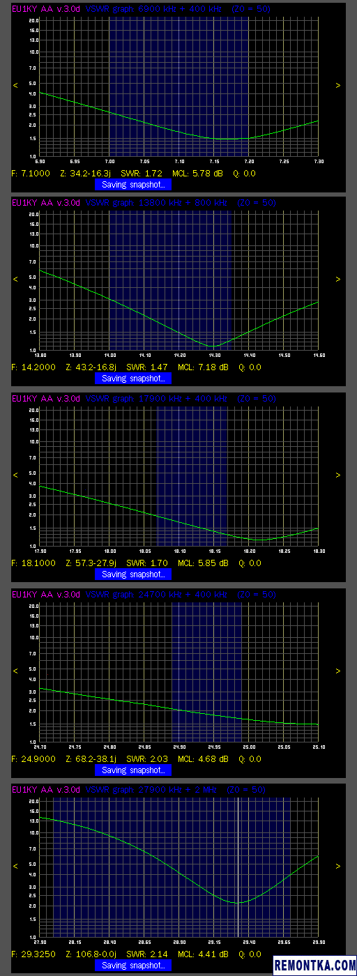 Графики КСВ антенны ZS6BKW