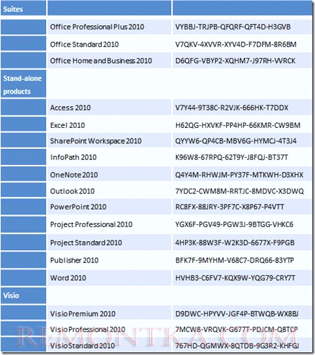 Активация Microsoft Office 2010 при помощи сервера KMS