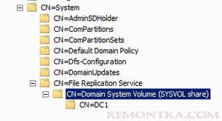 Переход на репликацию SYSVOL по DFS