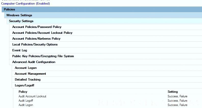 политика аудита событий блокировки на контроллерах домена Audit Account Lockout