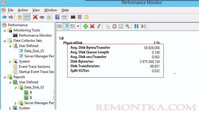 perfmon данные счетчиков по текущей нагрузке на диск