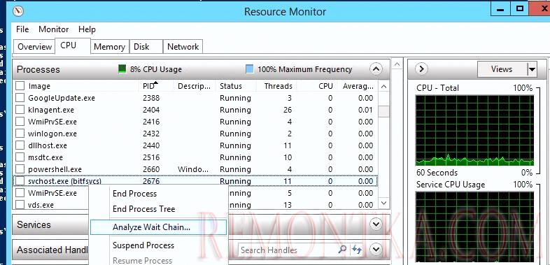 resmon анализ цепочки ожидания зависшей службы