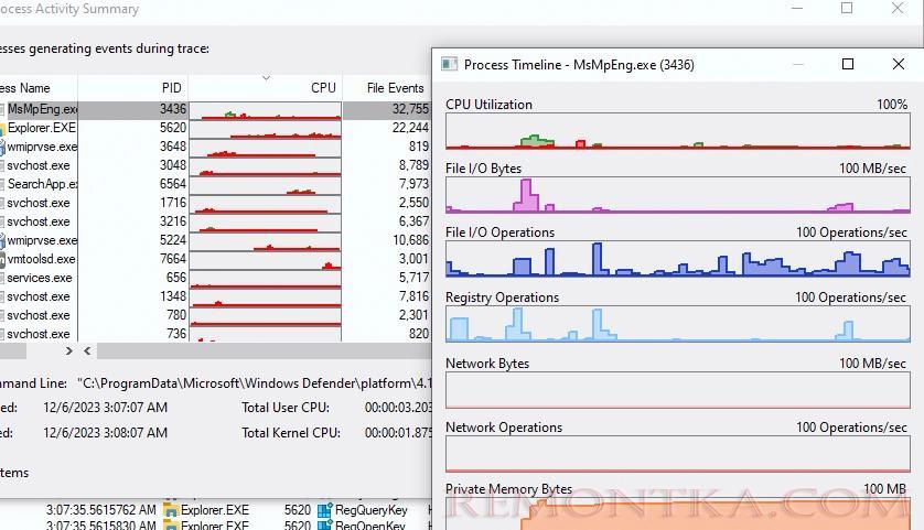 Просмотри использования памяти и CPU процессами при загрузке