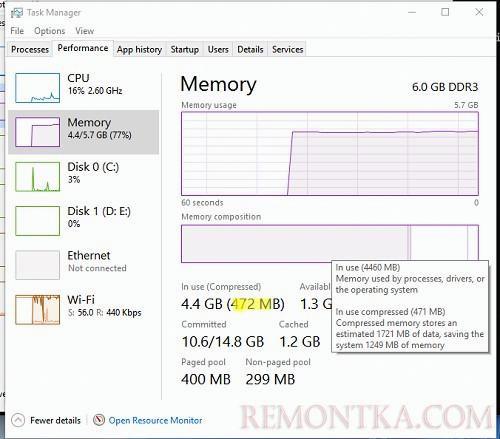Использование сжатой памяти отображается в диспетчере задач Windows