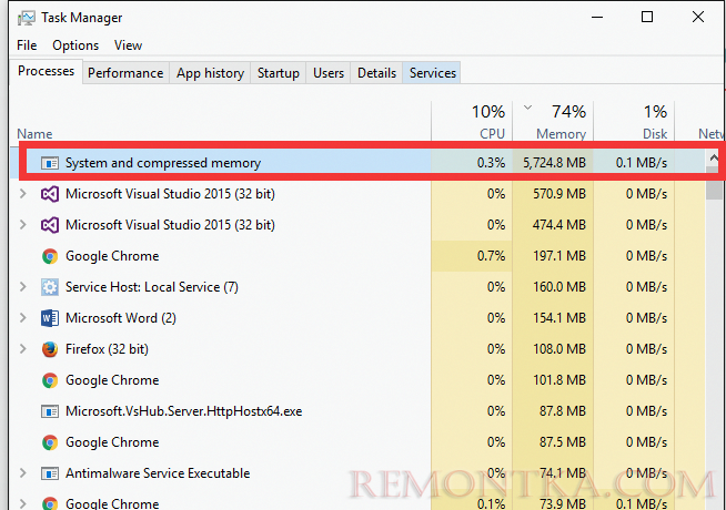процесс Система и сжатая память занимает большую часть оперативной памяти