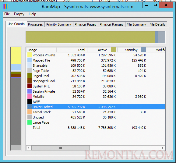RamMap - Driver Locked память в виртуальной машине